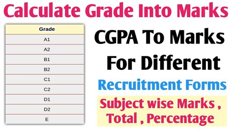 how to calculate 10th mark|Iba pa.